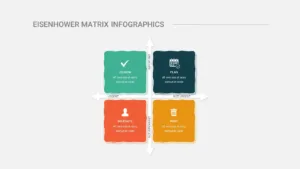 Eisenhower Quadrant Template for Google Slides SlideKit Eisenhower Quadrant Template for Google Slides SlideKit