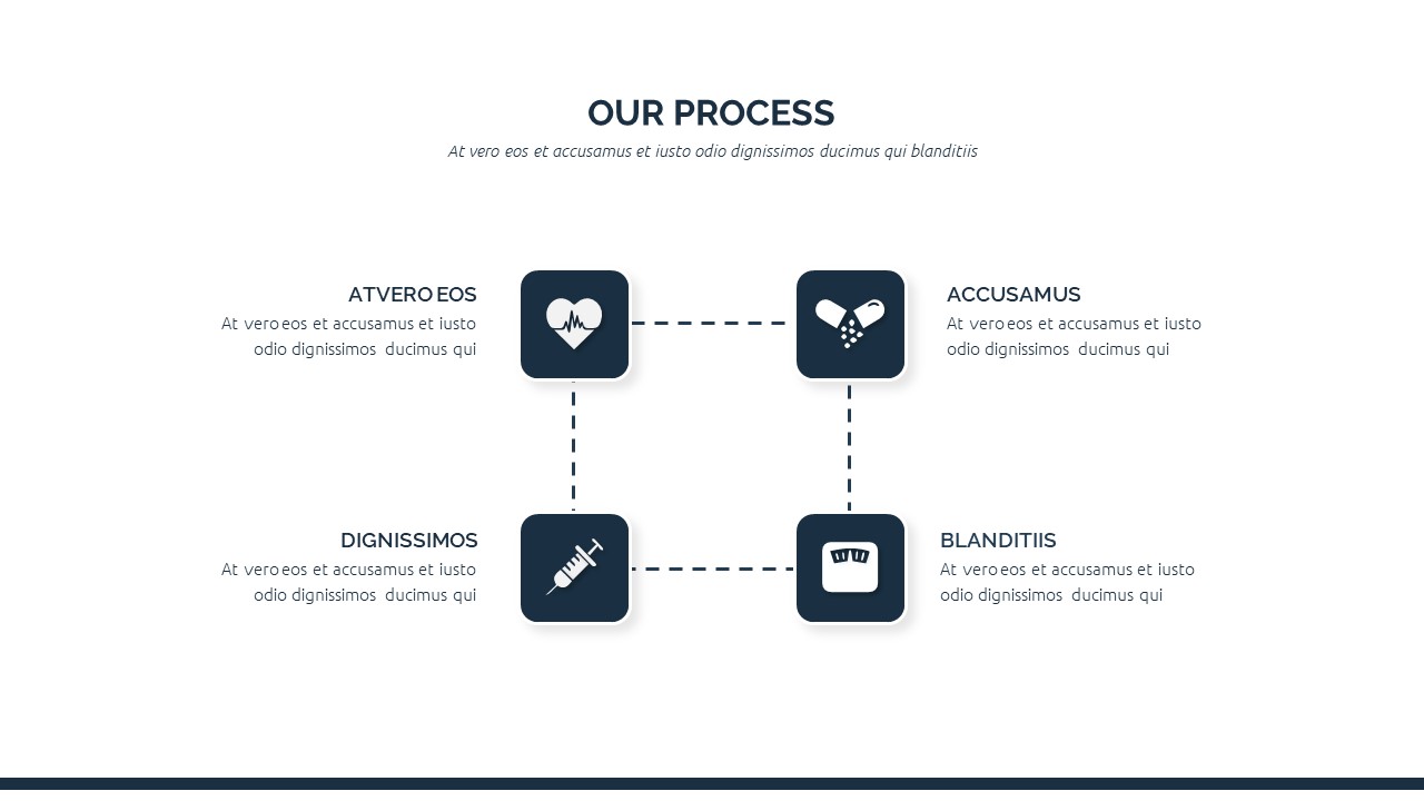 our process in professional medical presentation templates for Google Slides