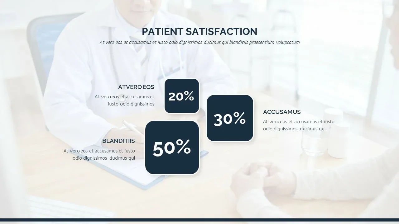 patient satisfaction in professional medical presentation templates for Google Slides