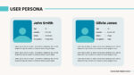 User Persona Template in Marketing Strategy Google Slides Theme