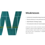 google slides renewable energy SWOT analysis template