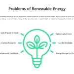 problems of renewable energy template for google slides