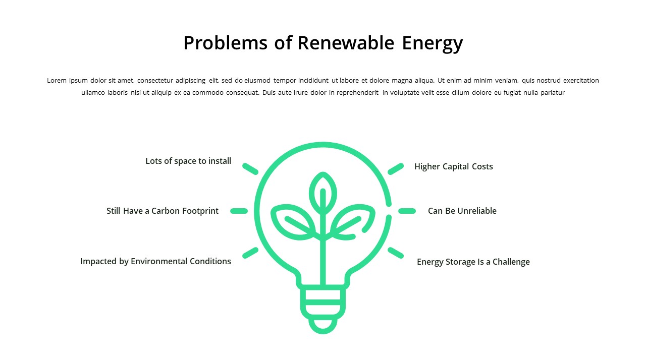 problems of renewable energy template for google slides