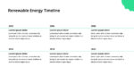 renewable energy timeline template for google slides