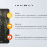 3 Vs of big data explanation template for google slides