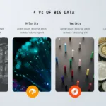 4 Vs of big data template for google slides