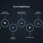 artificial intelligence google slides
