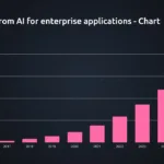 artificial intelligence google slides theme