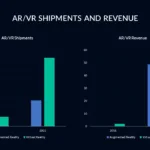AR or VR shipments and revenue template in VR presentation google slides theme