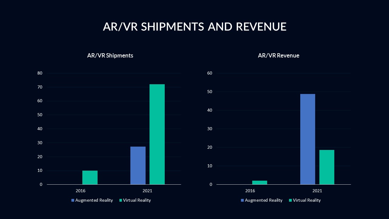 AR or VR shipments and revenue template in VR presentation google slides theme
