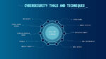 Cybersecurity Ppt Templates 14