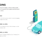 EV Charging template in electric car google slides theme