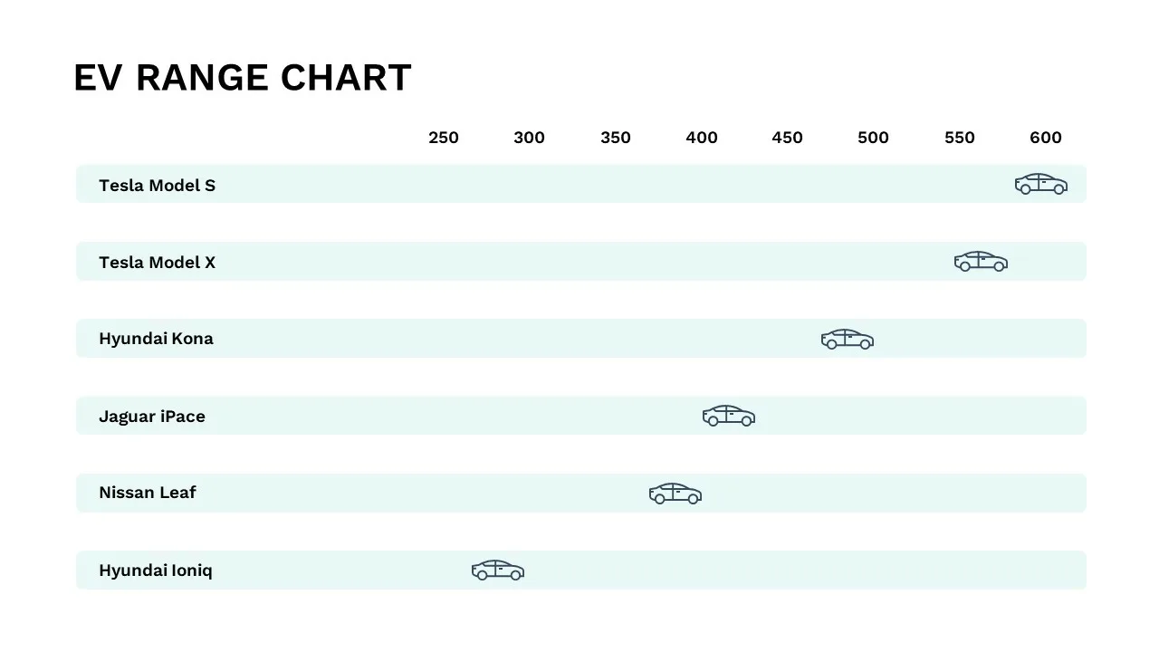 EV range chart slide in google slides electric car presentation template