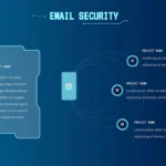 Email Security slide in cyber security presentation templates for google slides