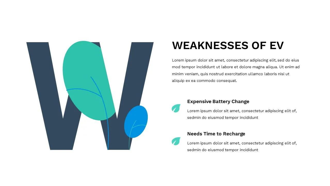 SWOT weakness of EV slide in electric car presentation template