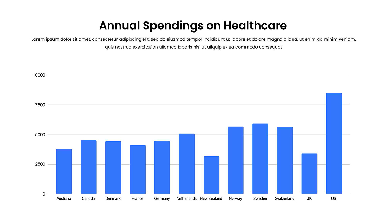 annual spendings on healthcare graph template in medical theme google slides