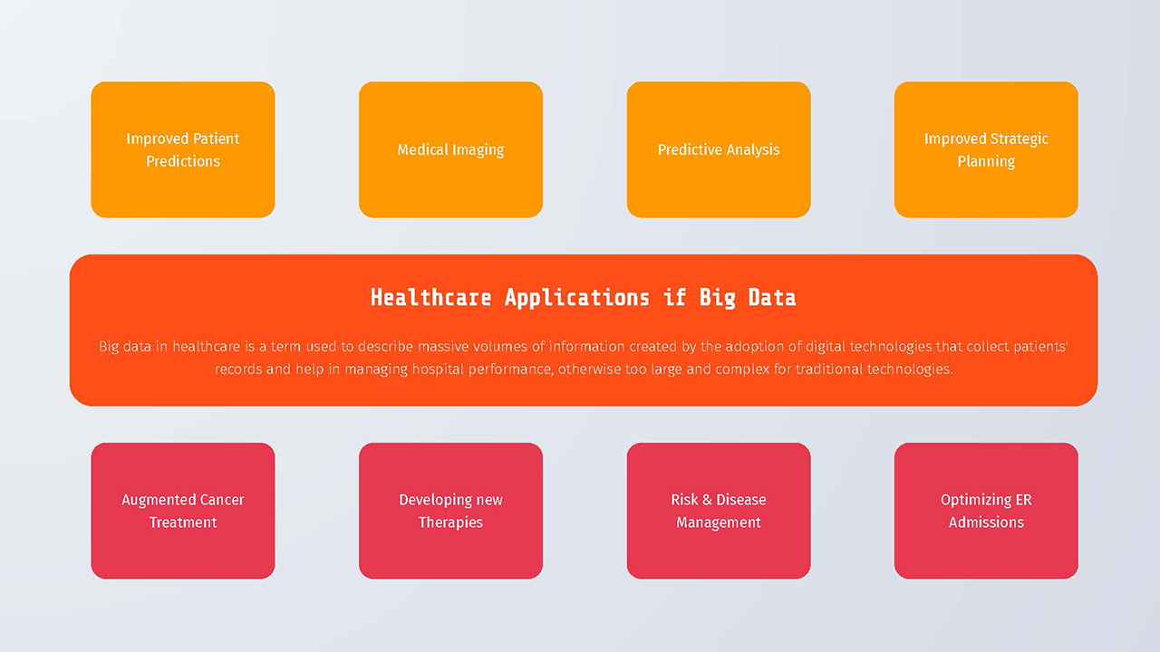 big data in healthcare template for google slides
