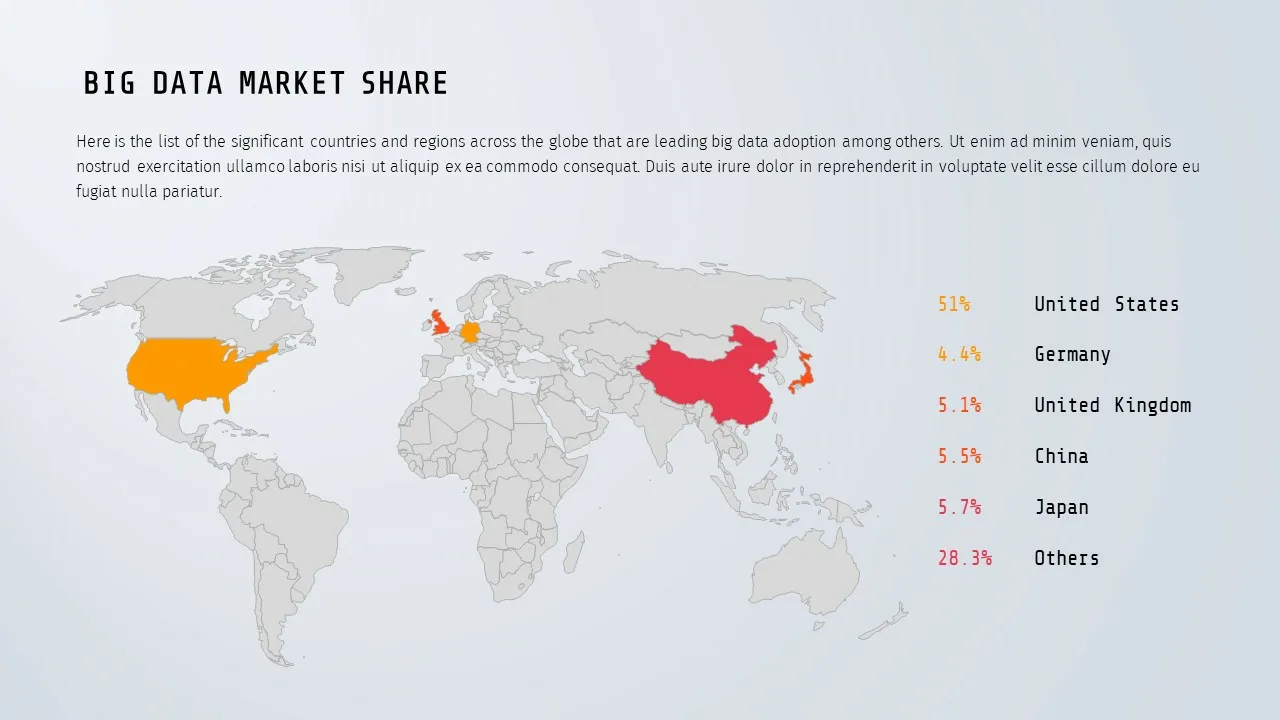 big data market share template for google slides