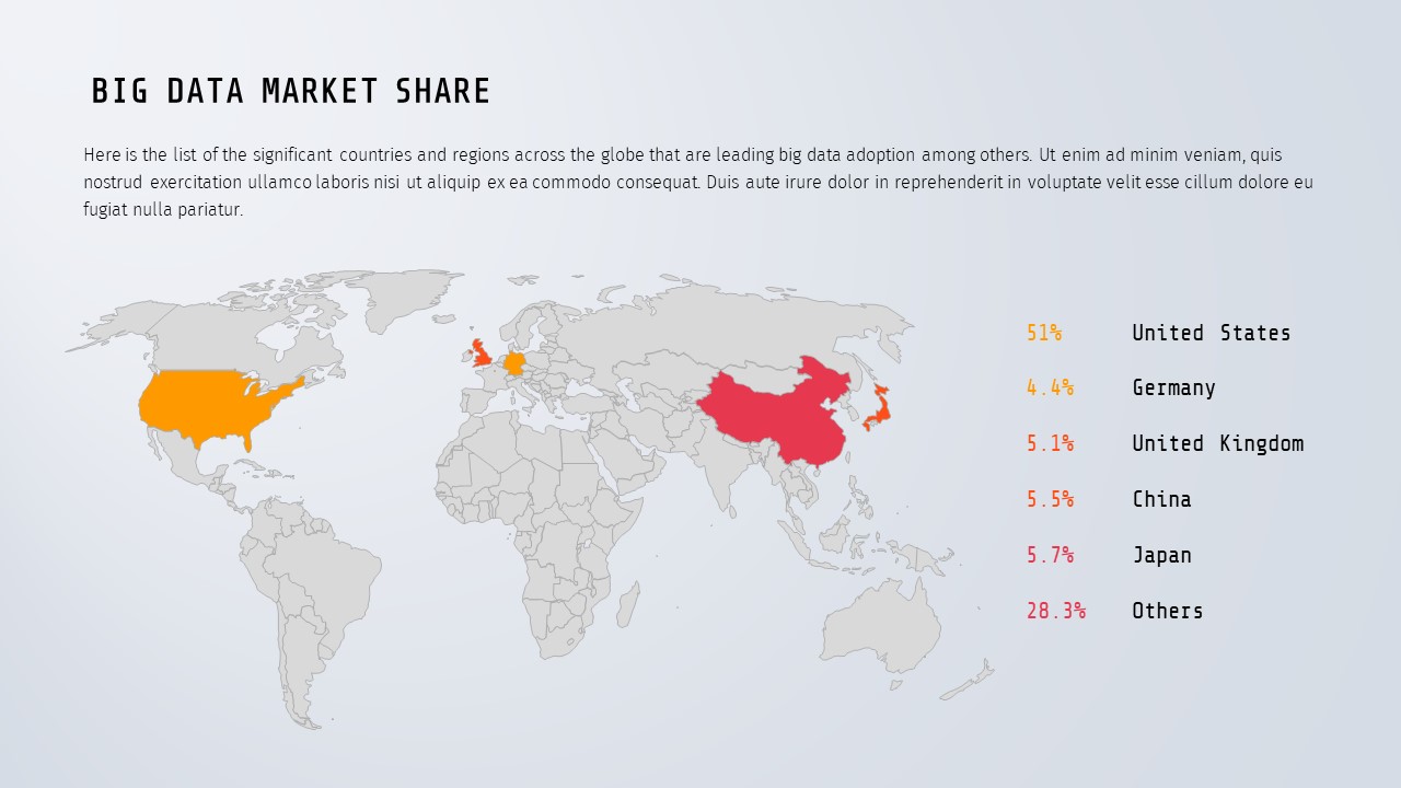 big data market share template for google slides