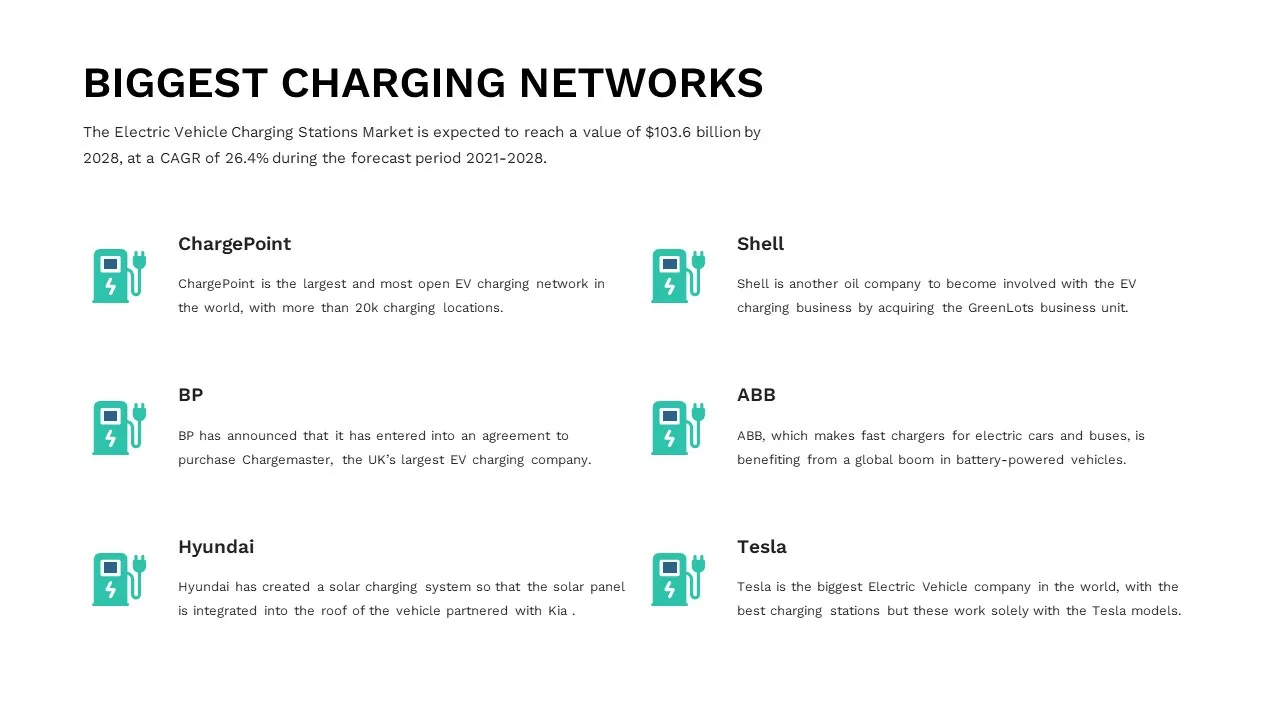 biggest charging networks