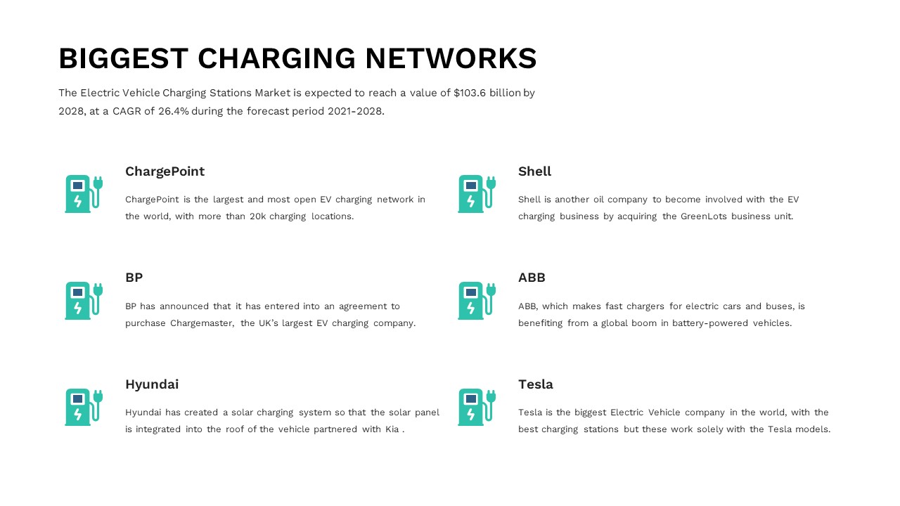 biggest charging networks
