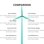 comparison infographics in electric car google slides theme