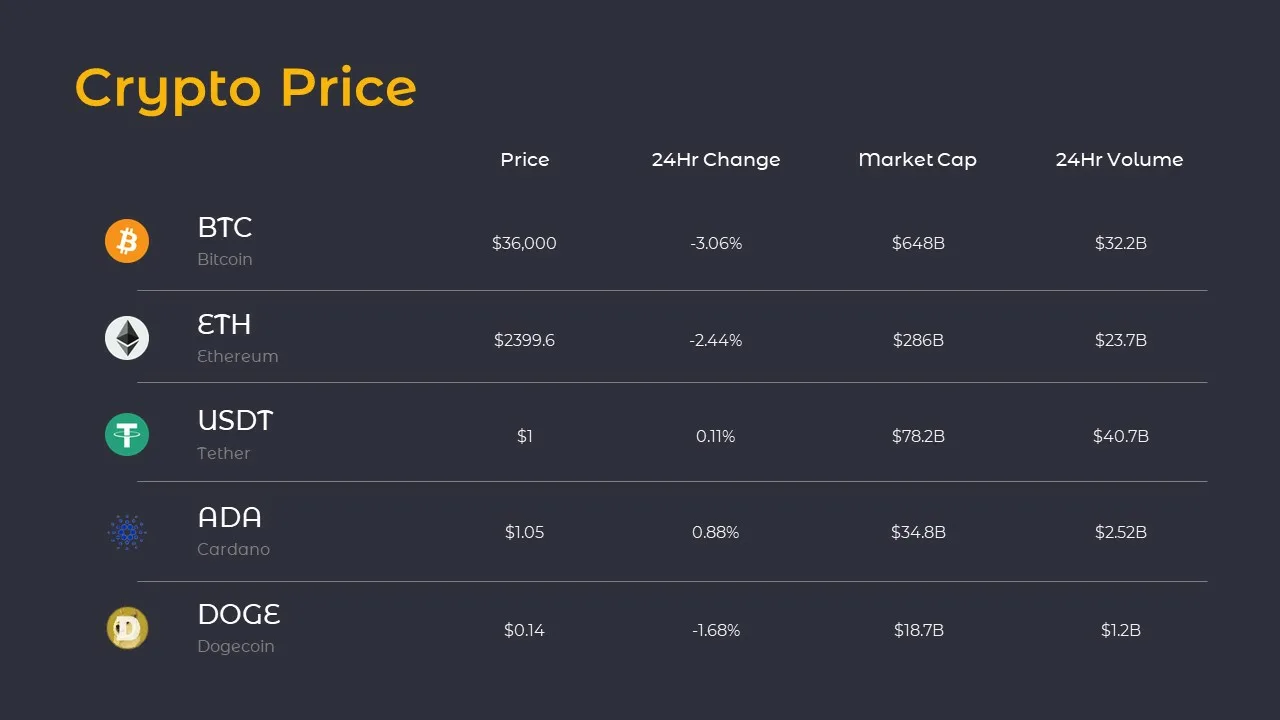 crypto price template in cryptocurrency google slides themes