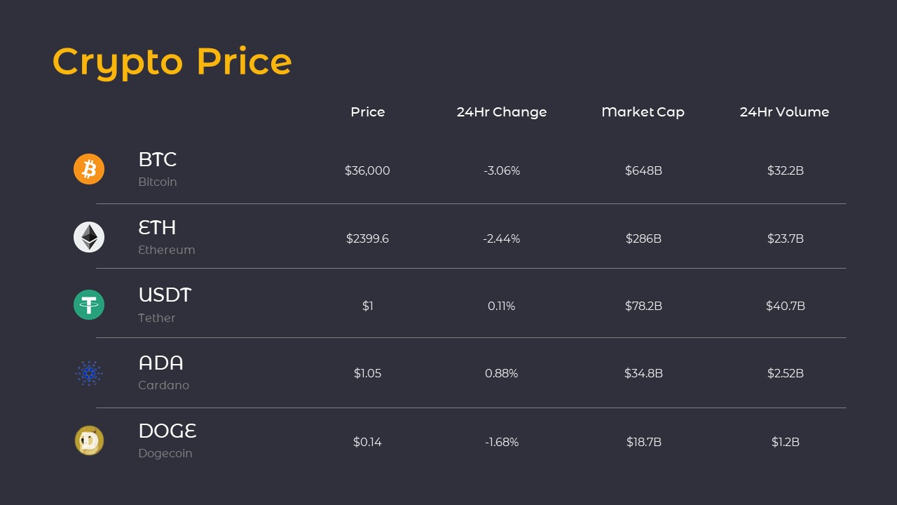 crypto price template in cryptocurrency google slides themes