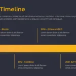 crypto timeline template in cryptocurrency google slides themes