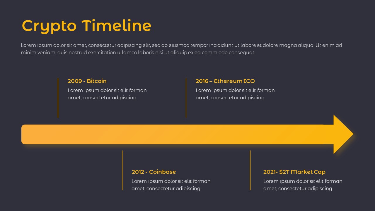 crypto timeline template in cryptocurrency google slides themes