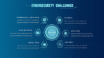 cyber security challenges template for google slides