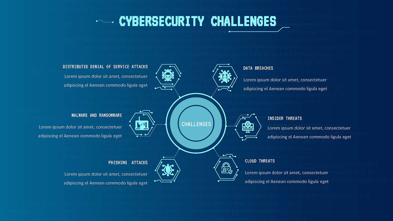 cyber security challenges template for google slides