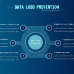 data loss prevention slide in cyber security presentation templates for google slides
