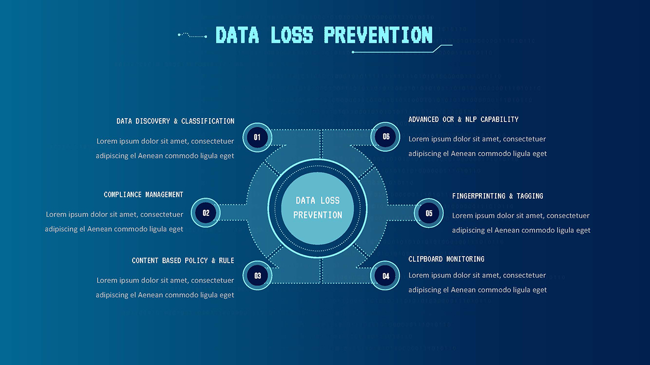 data loss prevention slide in cyber security presentation templates for google slides