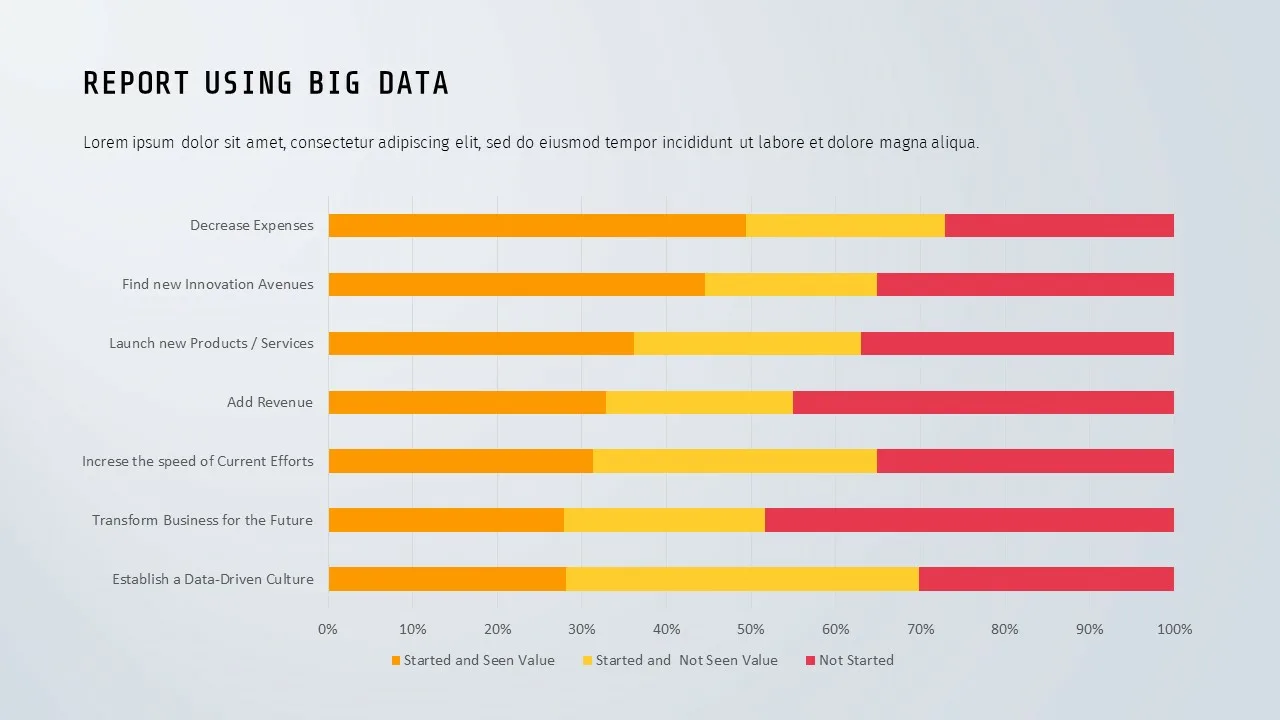 demo google slides template of report using big data