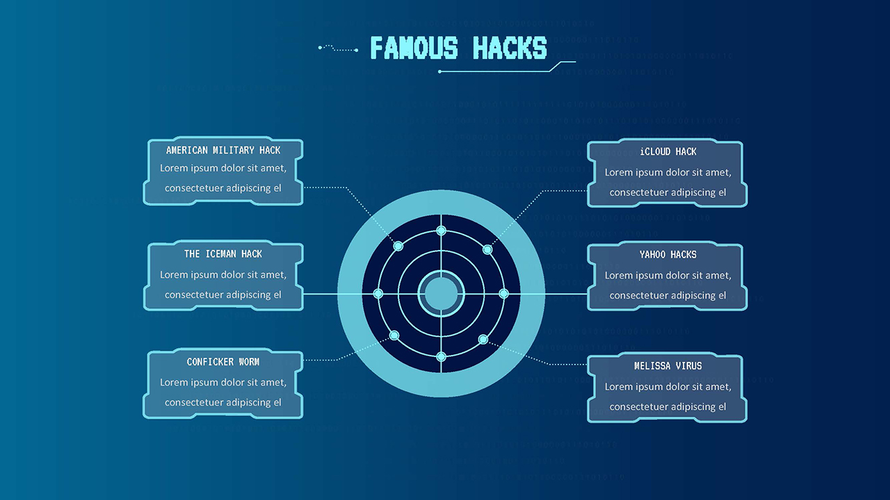 famous hacks slide in cyber security presentation templates for google slides
