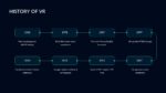 history of VR slide in Virtual Reality google slides templates