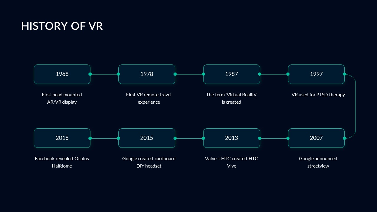 history of VR slide in Virtual Reality google slides templates