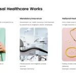 how universal healthcare works template in medical theme google slides