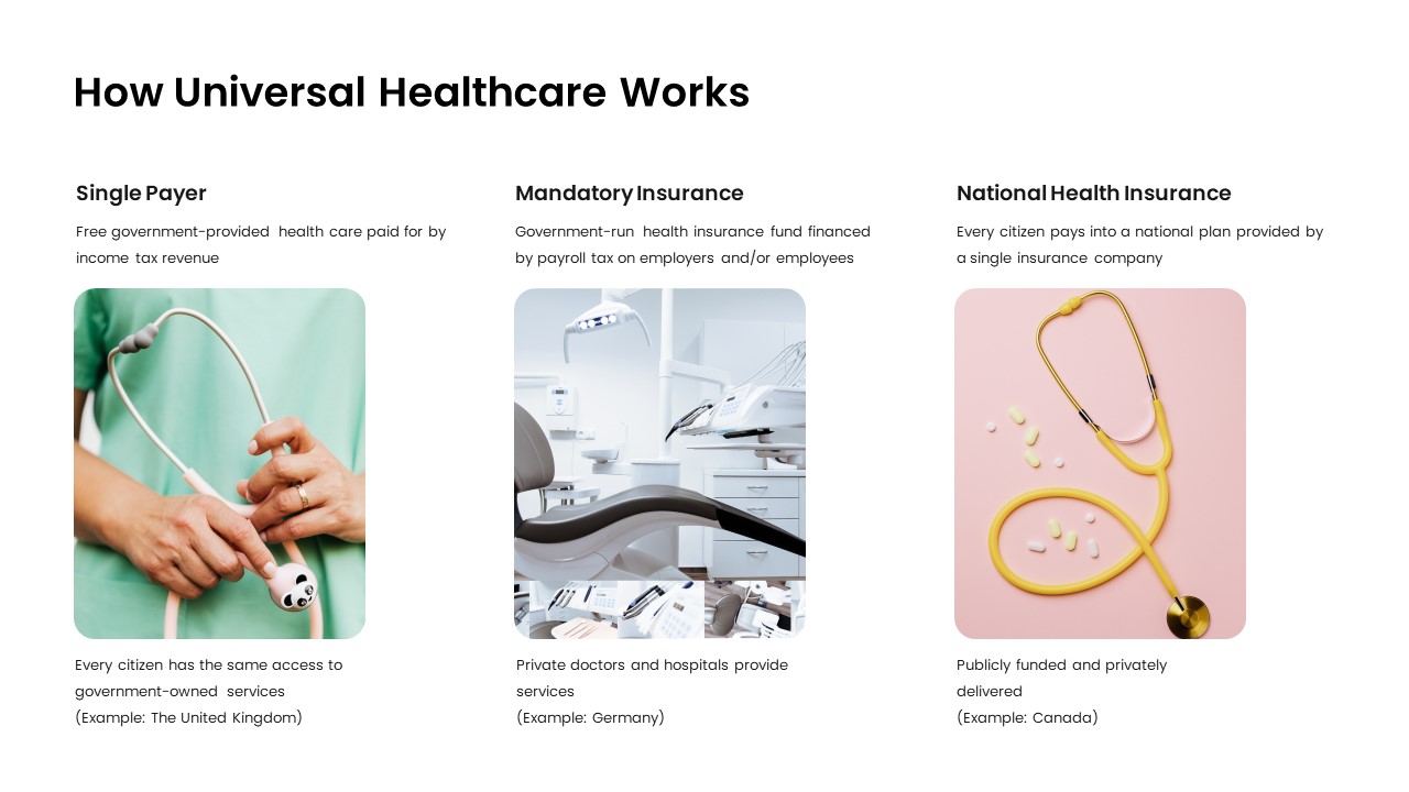 how universal healthcare works template in medical theme google slides