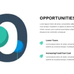 opportunities in google slides electro car SWOT analysis template