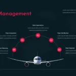 our management template in aeroplane google slides theme