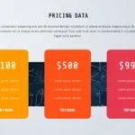 pricing data template in Big Data Google Slides Presentation theme