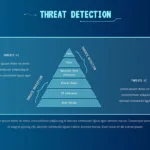 threat detection slide in cyber security presentation templates for google slides
