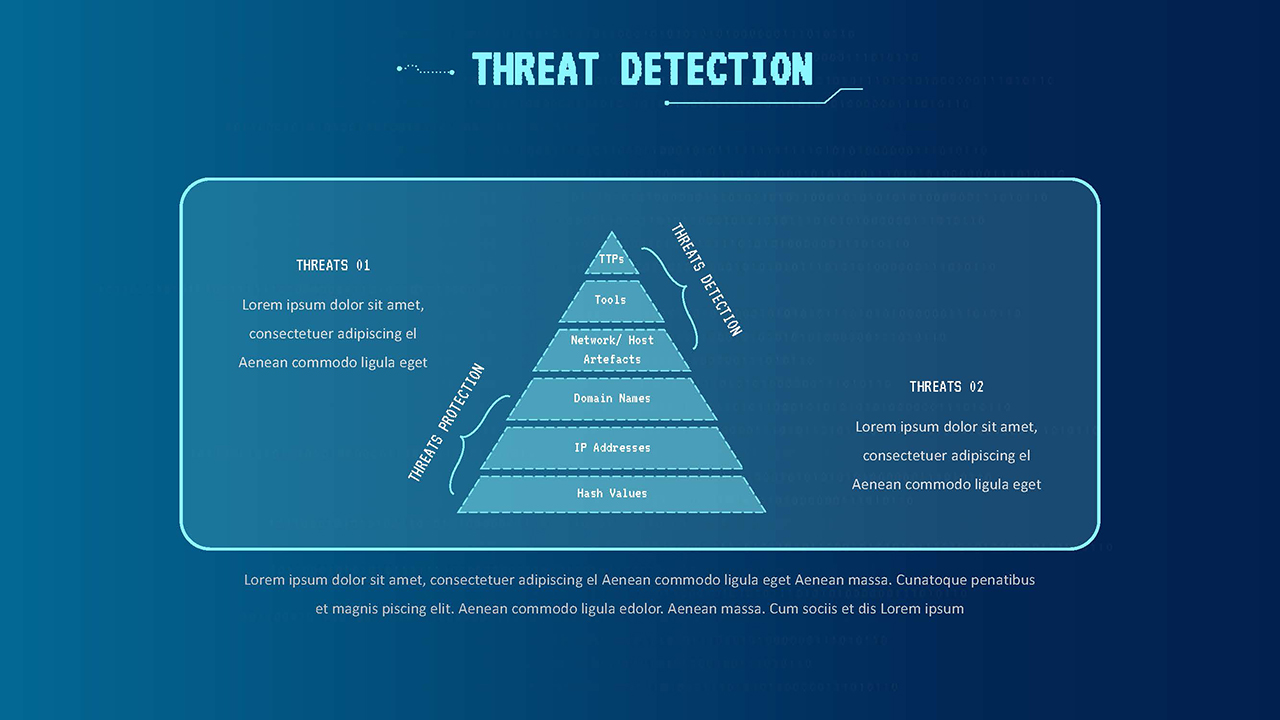 threat detection slide in cyber security presentation templates for google slides