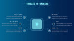 threats of hacking slide in cyber security presentation templates for google slides
