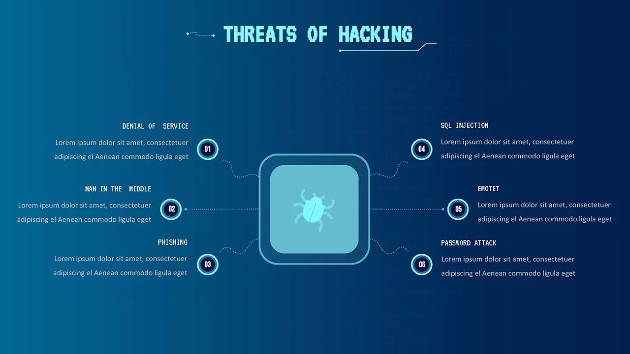 threats of hacking slide in cyber security presentation templates for google slides