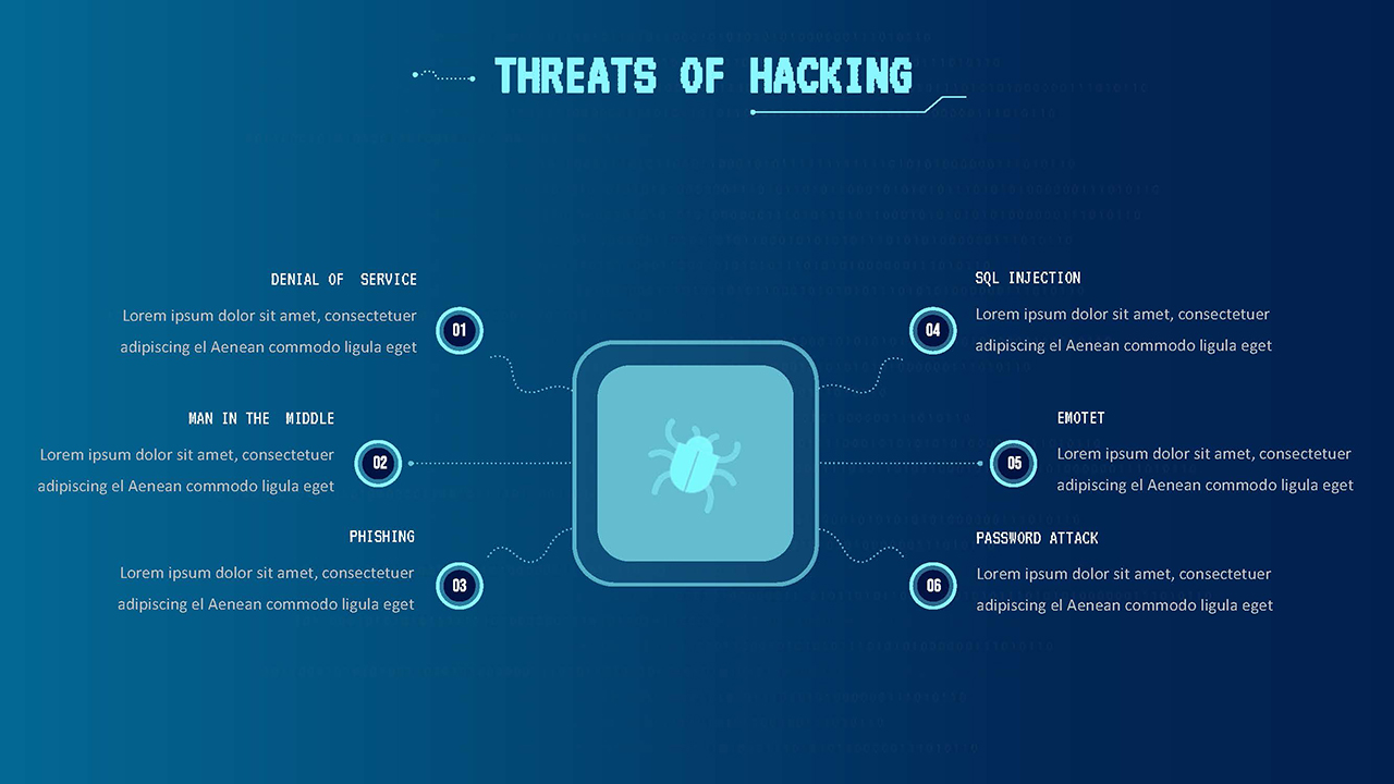 threats of hacking slide in cyber security presentation templates for google slides