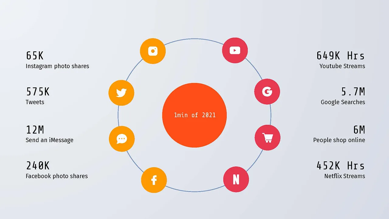 timeline template in Big Data Analytics Google Slides theme