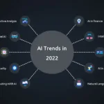 trends of AI in 20200 infographics template for google slides